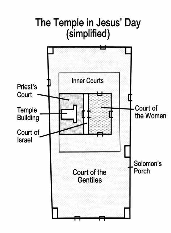 The Temple