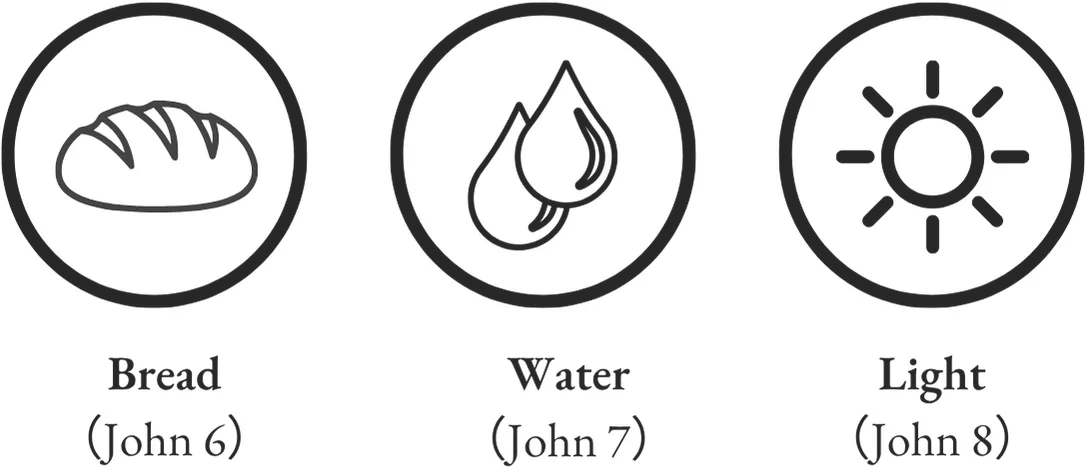Bread, Water, and Light motifs in John 6–8