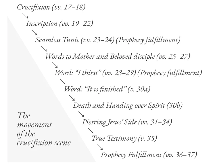Jesus Crucified
